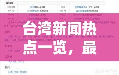 臺(tái)灣新聞熱點(diǎn)一覽,最新頭條報(bào)道匯總