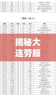 揭秘大連勞服公司排名榜單！