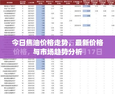 今日焦油價格走勢，最新價格與市場趨勢分析
