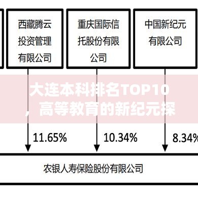 大連本科排名TOP10，高等教育的新紀元探索