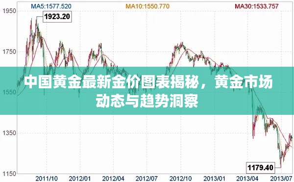 中國黃金最新金價圖表揭秘，黃金市場動態與趨勢洞察