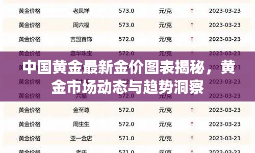 中國黃金最新金價圖表揭秘,黃金市場動態與趨勢洞察