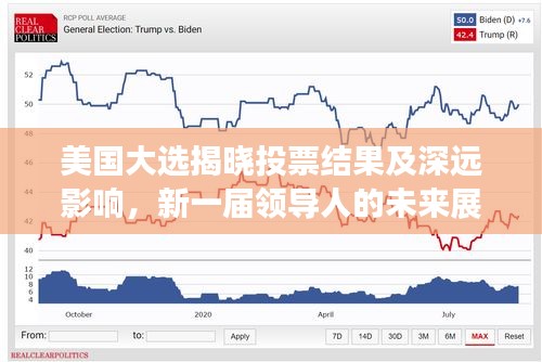 美國大選揭曉投票結(jié)果及深遠影響,新一屆領(lǐng)導(dǎo)人的未來展望