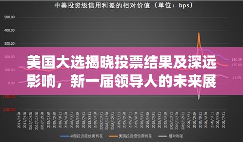美國大選揭曉投票結(jié)果及深遠影響,新一屆領(lǐng)導(dǎo)人的未來展望