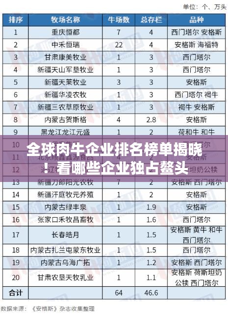 全球肉牛企業排名榜單揭曉！看哪些企業獨占鰲頭