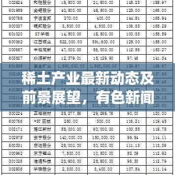 稀土產(chǎn)業(yè)最新動態(tài)及前景展望，有色新聞頭條揭秘未來趨勢