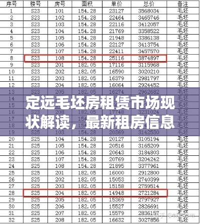 定遠毛坯房租賃市場現狀解讀，最新租房信息及趨勢分析