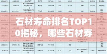 石材壽命排名TOP10揭秘，哪些石材壽命更長？