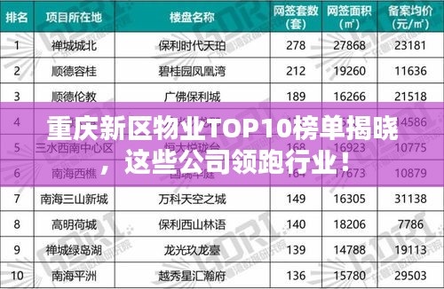 重慶新區物業TOP10榜單揭曉,這些公司領跑行業!