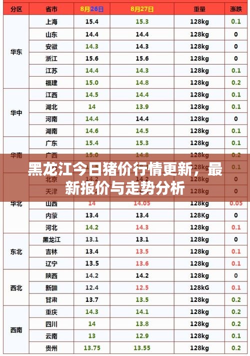 黑龍江今日豬價行情更新,最新報價與走勢分析