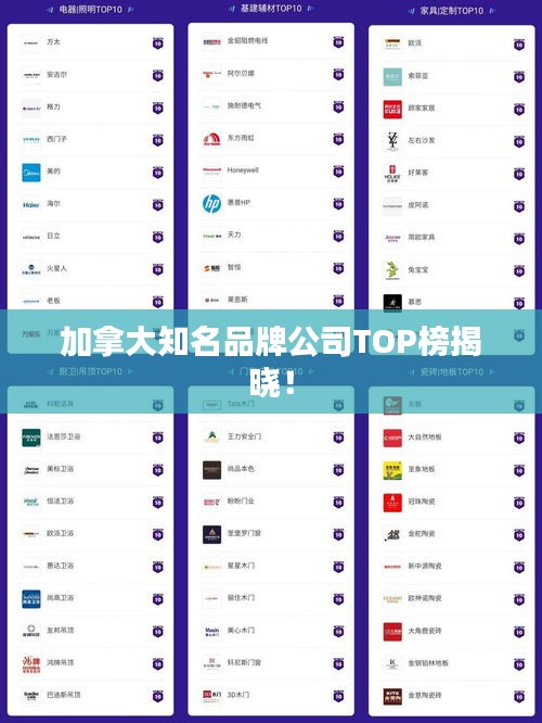 加拿大知名品牌公司TOP榜揭曉!