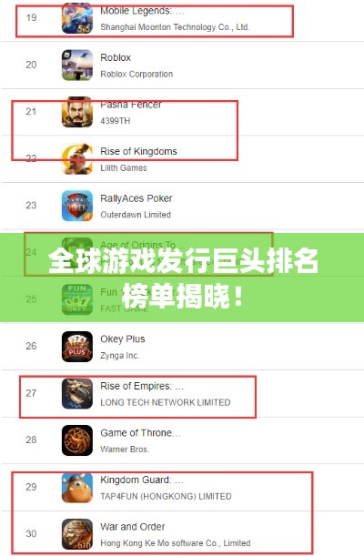 全球游戲發行巨頭排名榜單揭曉!