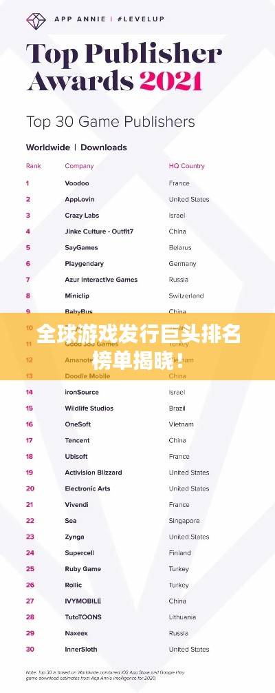 全球游戲發行巨頭排名榜單揭曉!