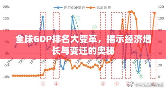 全球GDP排名大變革,揭示經濟增長與變遷的奧秘