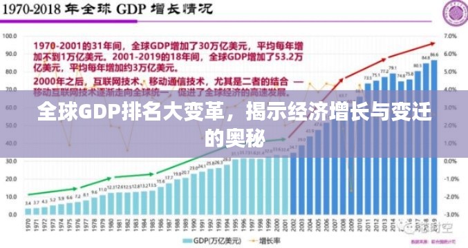 全球GDP排名大變革,揭示經濟增長與變遷的奧秘