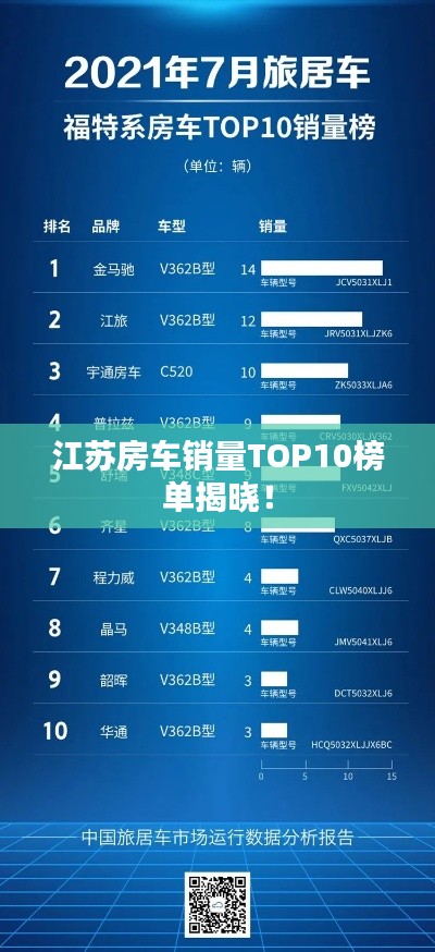 江蘇房車銷量TOP10榜單揭曉!