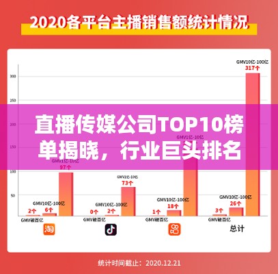 直播傳媒公司TOP10榜單揭曉,行業(yè)巨頭排名及影響力解析