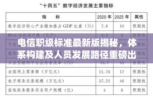 電信職級(jí)標(biāo)準(zhǔn)最新版揭秘,體系構(gòu)建及人員發(fā)展路徑重磅出爐!