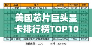 美國芯片巨頭顯卡排行榜TOP10，領先行業的技術與性能！