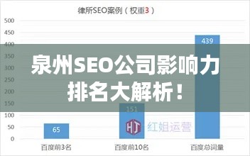 泉州SEO公司影響力排名大解析!