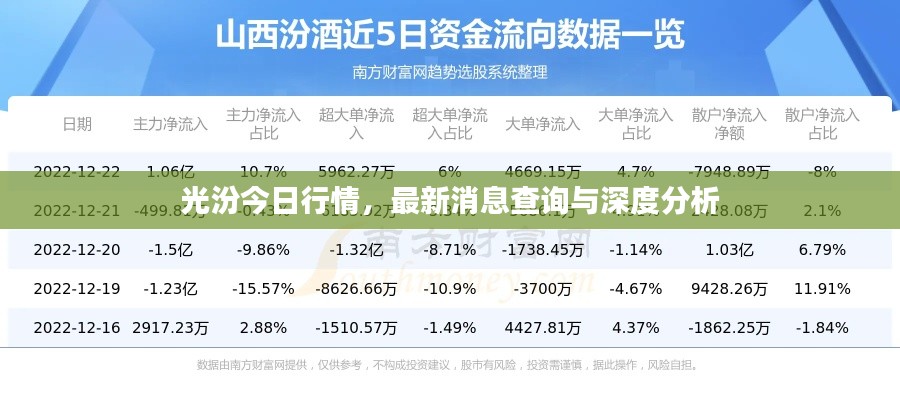 光汾今日行情，最新消息查詢與深度分析