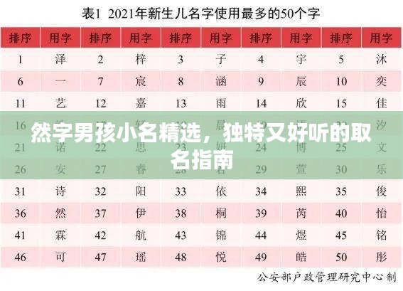 然字男孩小名精選，獨特又好聽的取名指南