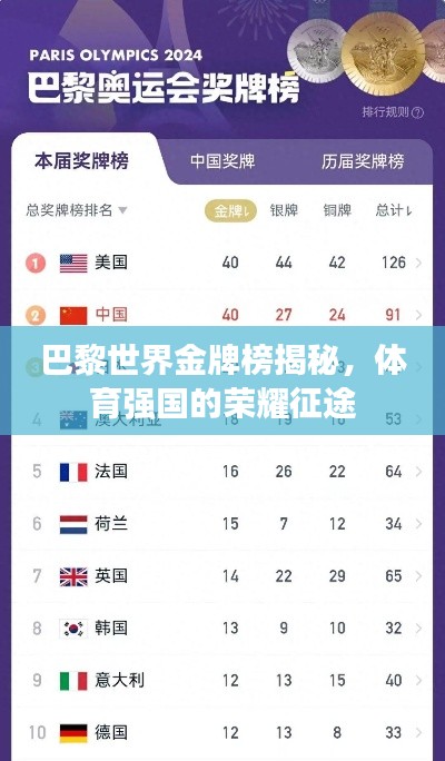 巴黎世界金牌榜揭秘,體育強(qiáng)國的榮耀征途