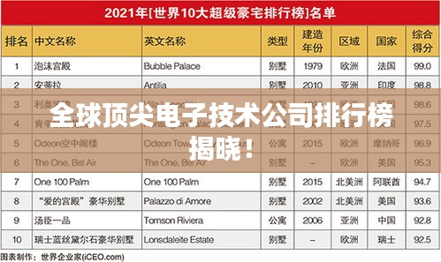 全球頂尖電子技術公司排行榜揭曉！
