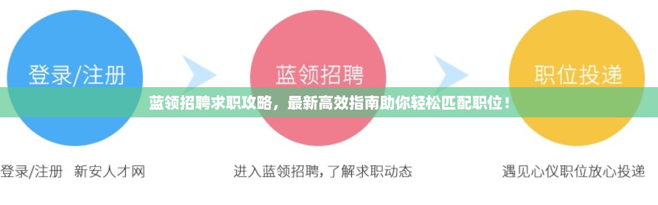 藍領招聘求職攻略,最新高效指南助你輕松匹配職位!