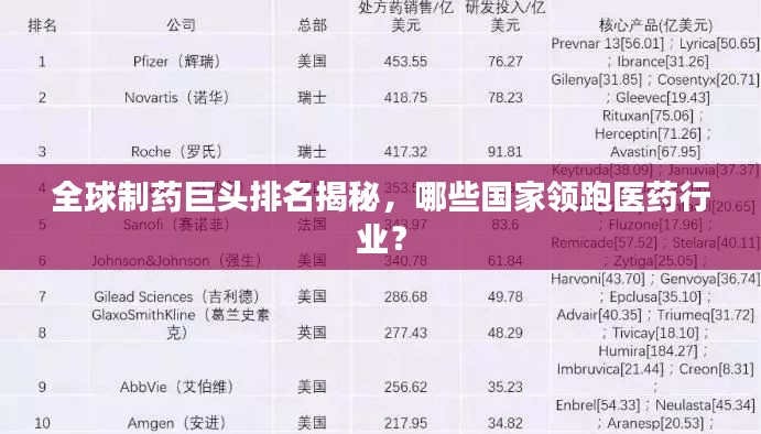 全球制藥巨頭排名揭秘，哪些國家領跑醫藥行業？