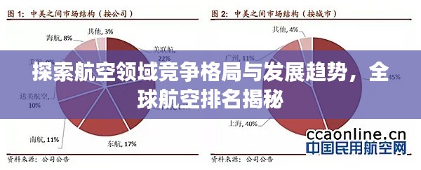 探索航空領(lǐng)域競爭格局與發(fā)展趨勢,全球航空排名揭秘