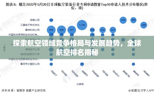 探索航空領域競爭格局與發展趨勢，全球航空排名揭秘