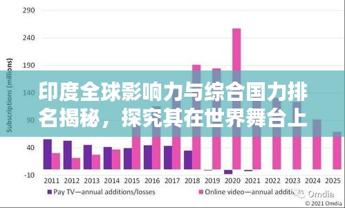印度全球影響力與綜合國力排名揭秘，探究其在世界舞臺上的崛起地位
