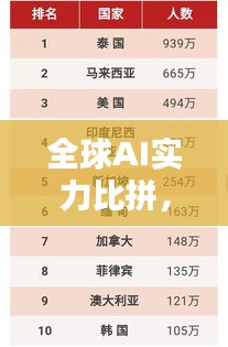 全球AI實(shí)力比拼,各國(guó)排名大揭秘!