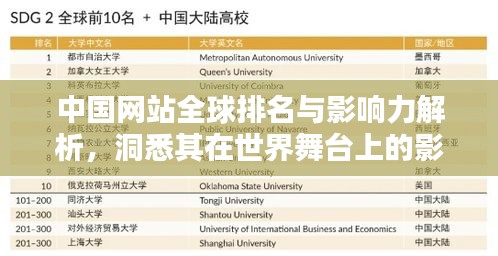中國網站全球排名與影響力解析，洞悉其在世界舞臺上的影響力