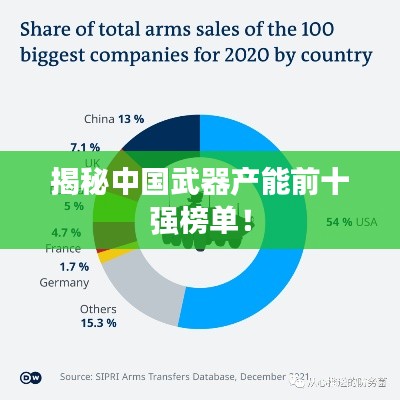 揭秘中國武器產能前十強榜單!