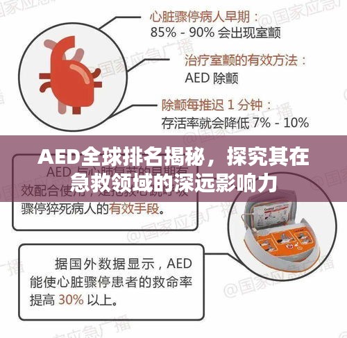 AED全球排名揭秘，探究其在急救領域的深遠影響力