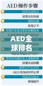 AED全球排名揭秘,探究其在急救領域的深遠影響力