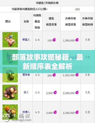 部落故事攻略秘籍,最新順序表全解析