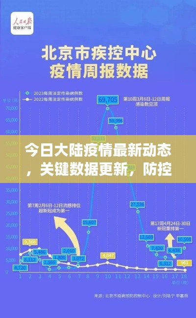 今日大陸疫情最新動態，關鍵數據更新，防控措施持續加強