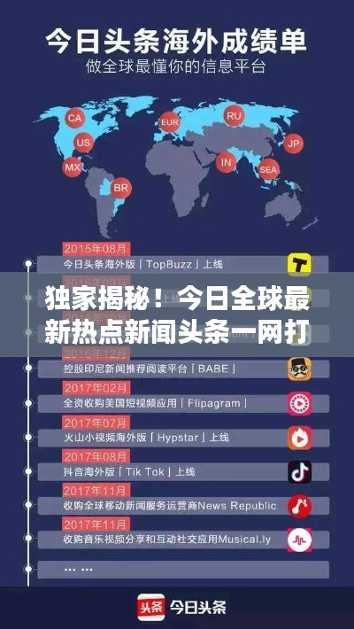 獨家揭秘!今日全球最新熱點新聞頭條一網打盡