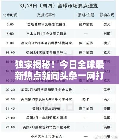 獨家揭秘!今日全球最新熱點新聞頭條一網(wǎng)打盡