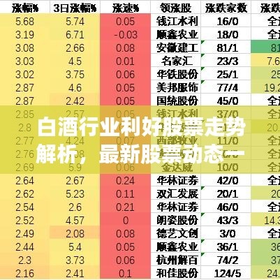白酒行業利好股票走勢解析，最新股票動態一網打盡！