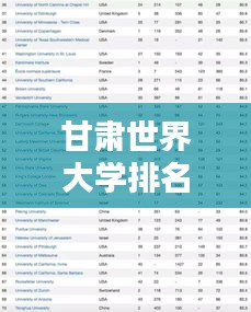 甘肅世界大學(xué)排名揭秘,影響力不容小覷的教育實(shí)力分析