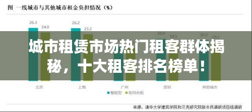 城市租賃市場熱門租客群體揭秘,十大租客排名榜單!