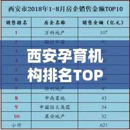 西安孕育機構排名TOP10揭曉，專業孕育服務領航者榜單