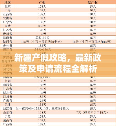 新疆產假攻略,最新政策及申請流程全解析