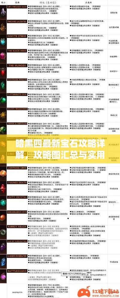 暗黑四最新寶石攻略詳解,攻略圖匯總與實用技巧分享