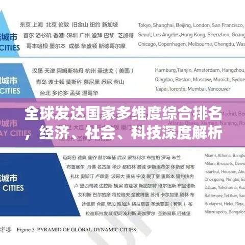全球發達國家多維度綜合排名，經濟、社會、科技深度解析