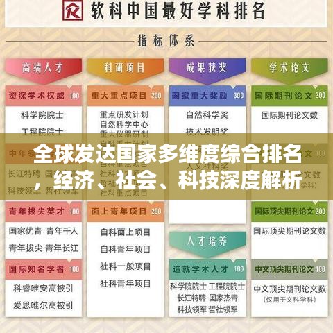 全球發達國家多維度綜合排名,經濟、社會、科技深度解析